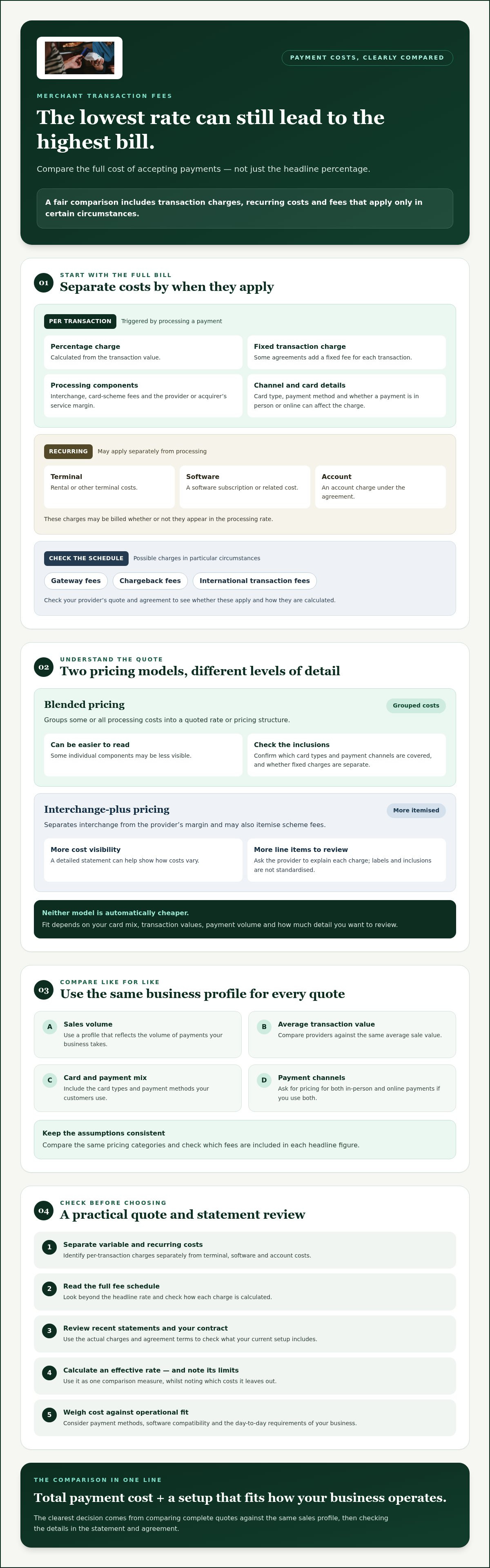 Merchant transaction fee comparison