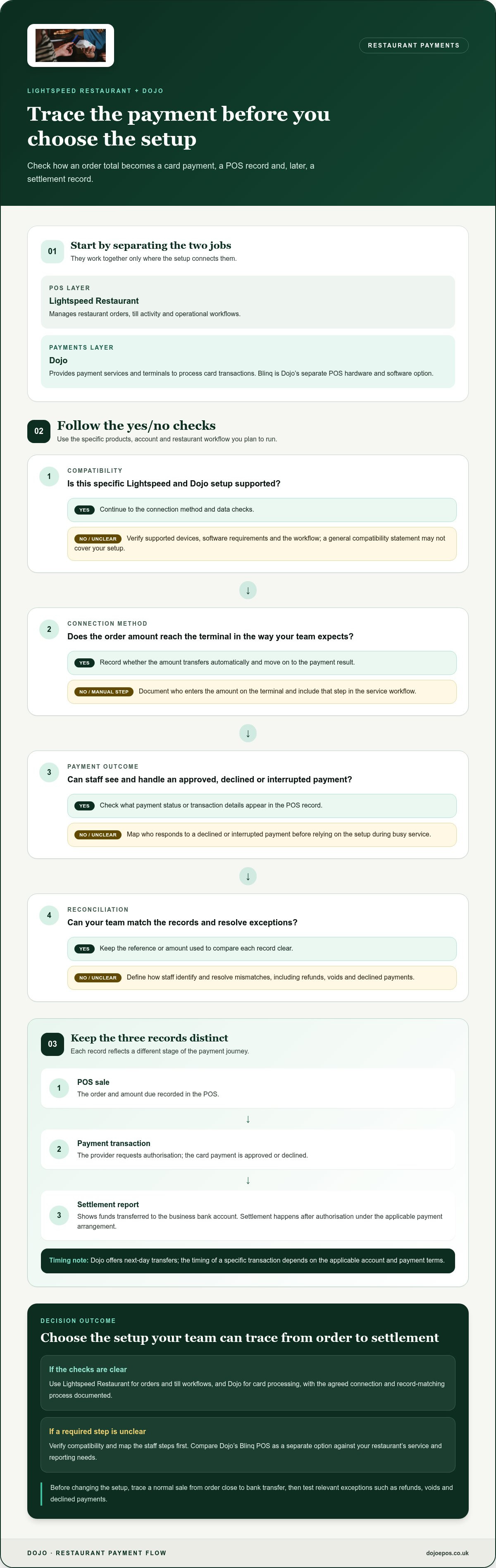 Dojo vs lightspeed restaurant pos integration