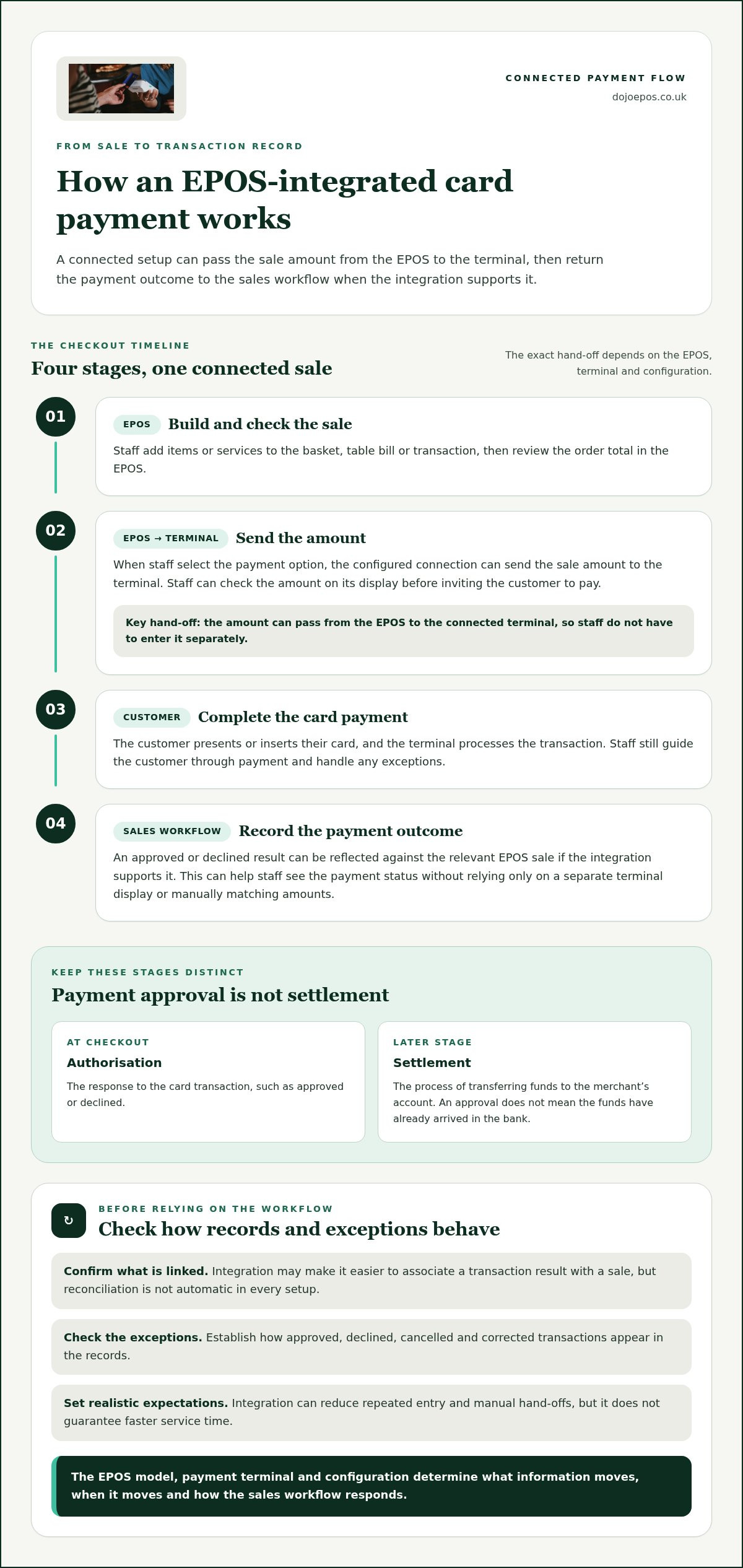 Epos integration for card machines