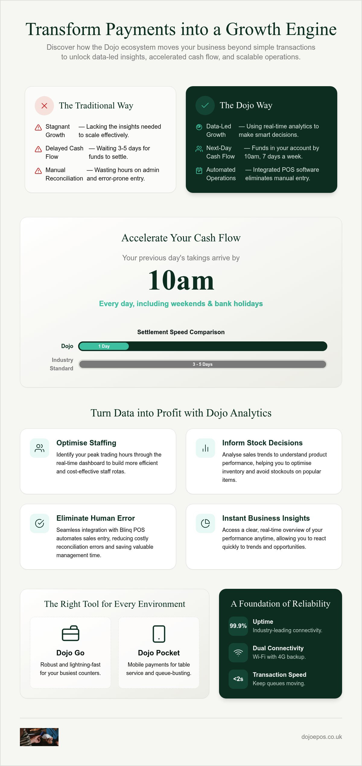 Using dojo analytics for business growth