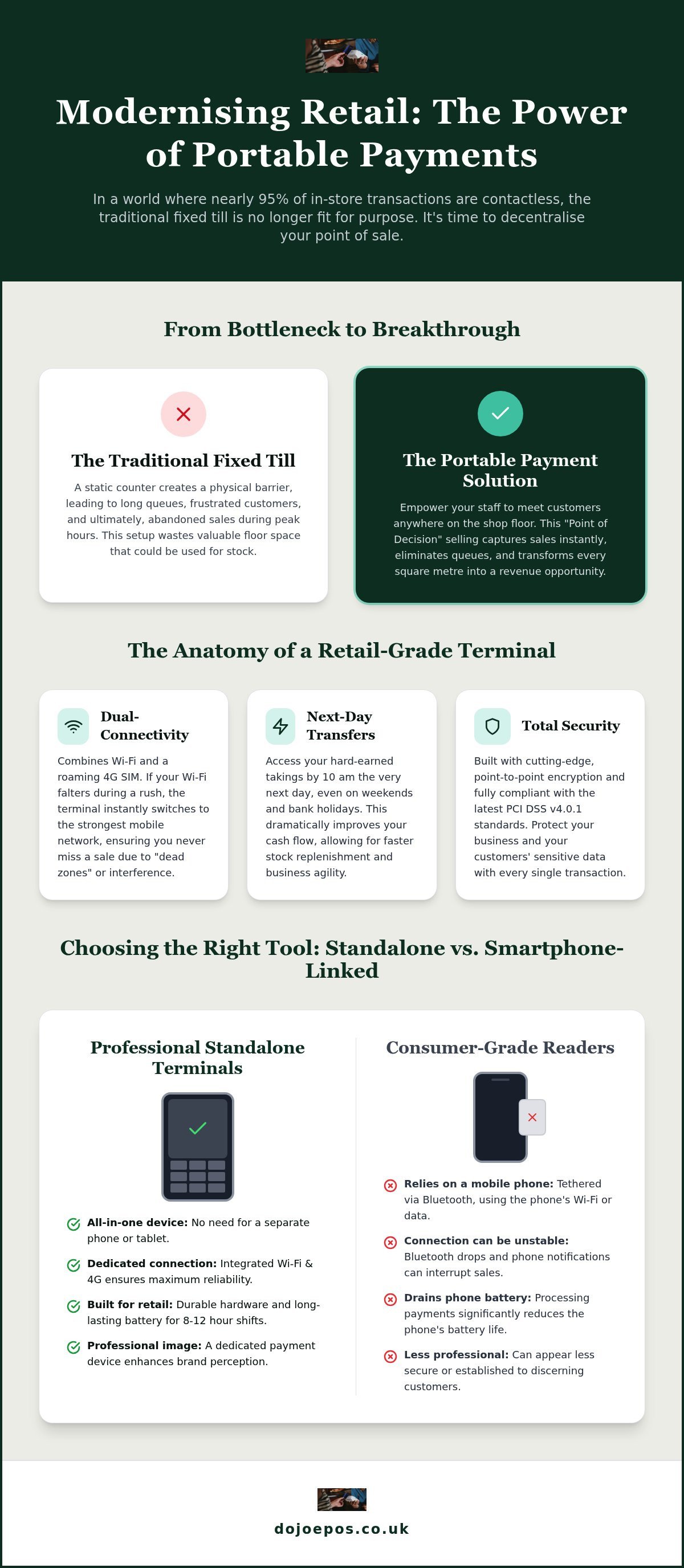 Portable card machine for retail