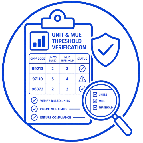 Blue compliance icon showing clipboard labeled UNIT & MUE THRESHOLD VERIFICATION, shield, magnifier, and checklist.