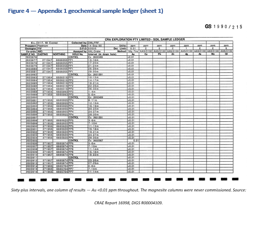 The Deposit That Was Drilled for the Wrong Commodity: Piedmont Magnesite, Bingara NSW