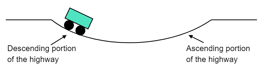 Valley Curves