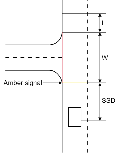 Traffic Signal Design ster's Formula for Optimum Cycle Length