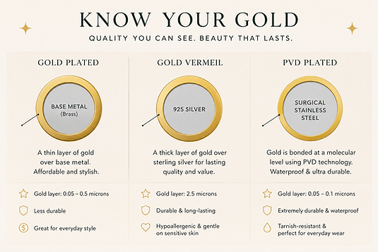 The Jewelconic 14/18K gold vermeil jewellery, all affordable dainty piece that include necklaces, earrings, charms, bracelets
