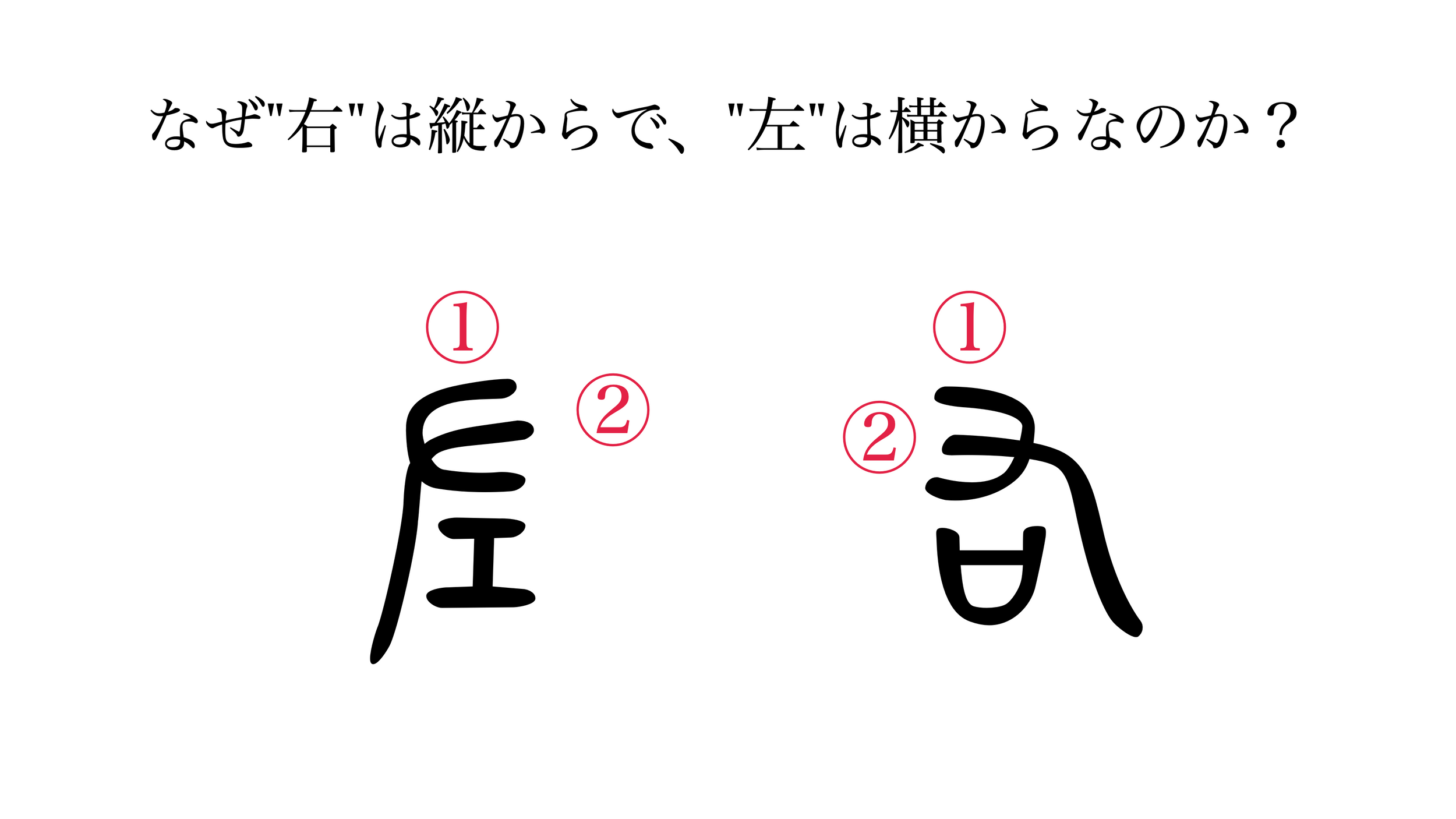 【知ると面白い書き順】なぜ