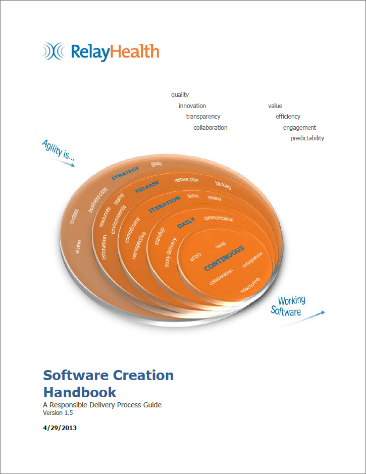 Software Creation Handbook