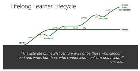 Lifelong Learner Lifecycle (1).PNG