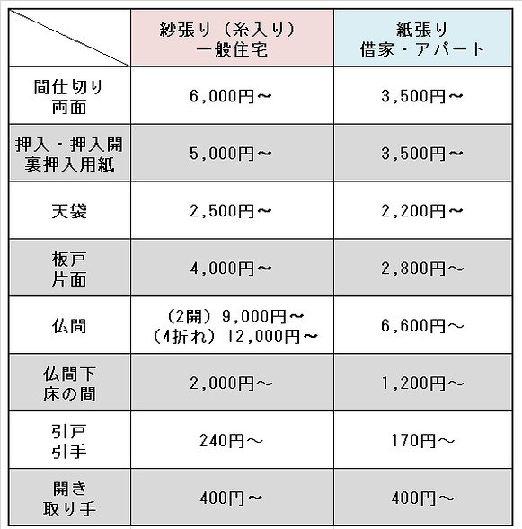 2021年刷新フスマ張替価格表(税込).png
