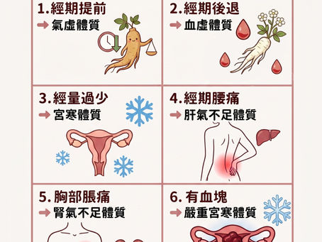 經期提前、血塊多?從經期症狀看透體質,解救月經不調