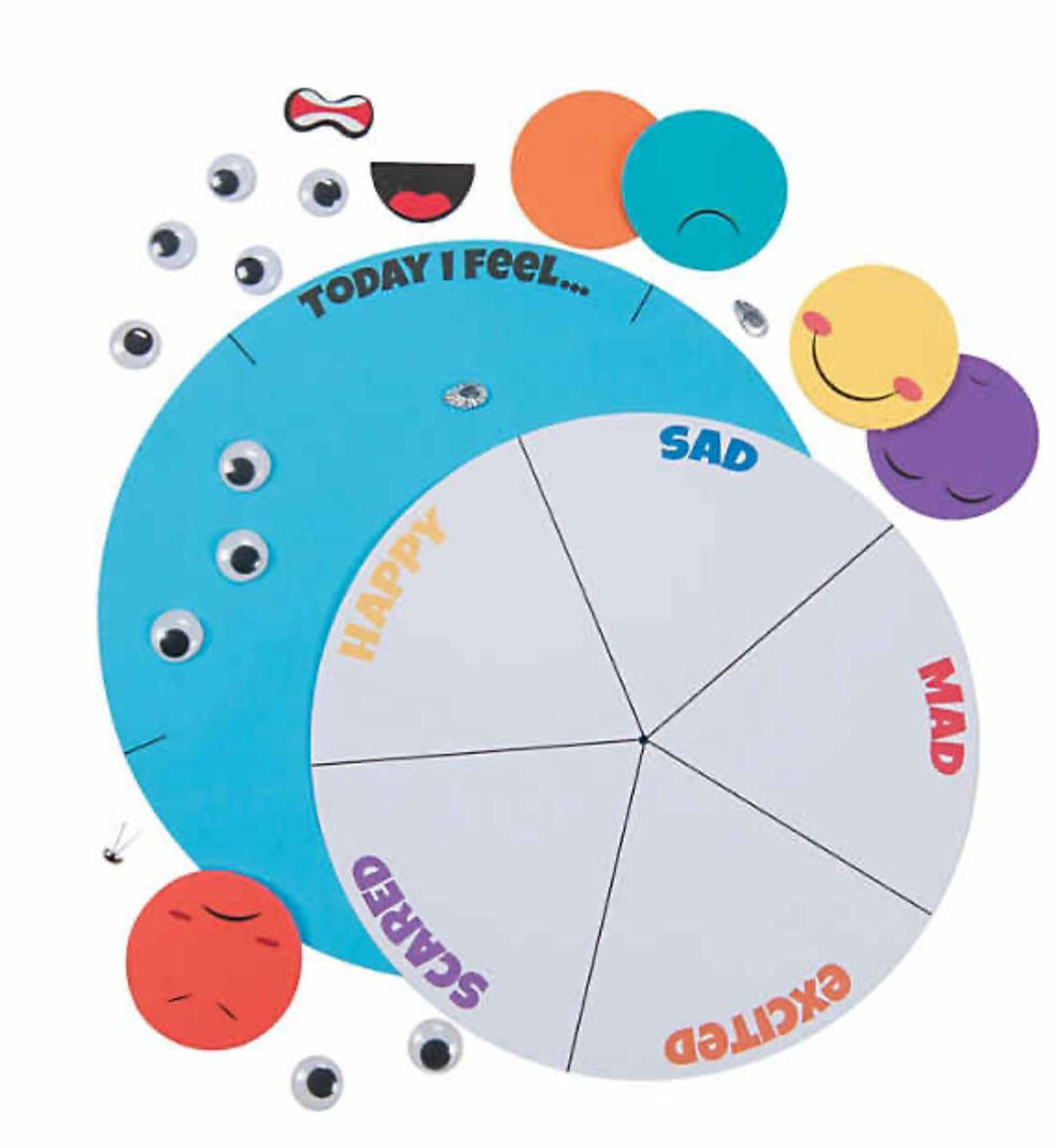 "Colorful emotions chart with rotating wheel showing feelings like happy, sad, mad, scared, and excited, including face piece
