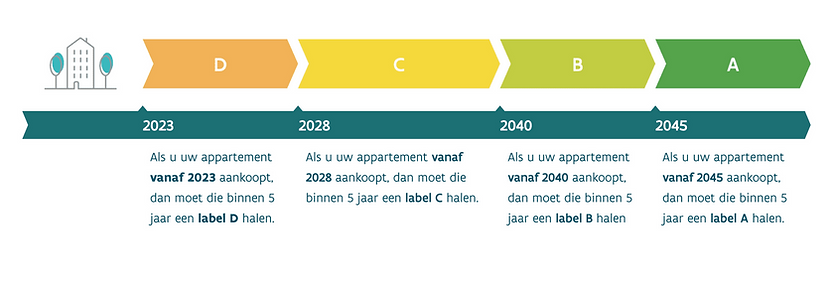 langetermijnpad-renovatieverplichting-appartement_pfdmz3.png