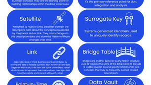 13 Data Vault Terms you Need to Know