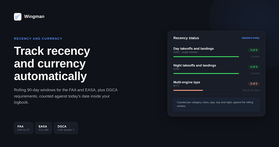 Pilot recency tracking across FAA, EASA, and DGCA