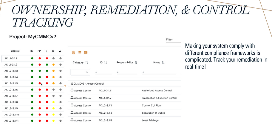 Cybersecurity Compliance Dashboard