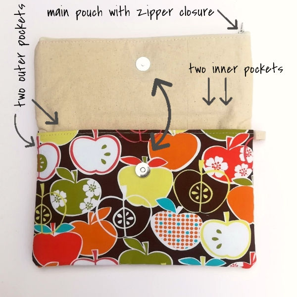 Thumbnail: On-The-Go Gift Set