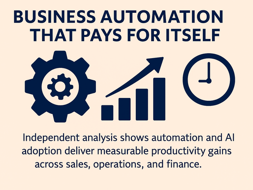 Business automation that pays for itself measurable productivity wins