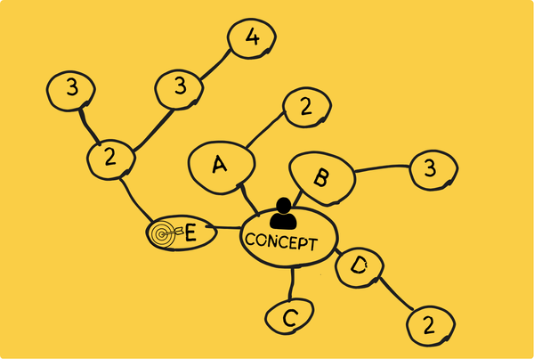Concept Mind Map.png