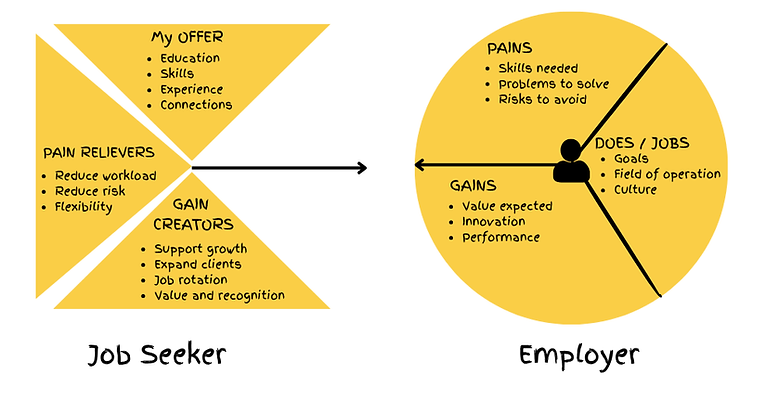 Employee Value Proposition.png