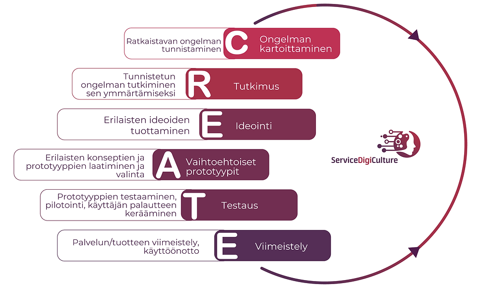 Model Text Toolkit ServiceDigiCulture Toolkit and Training