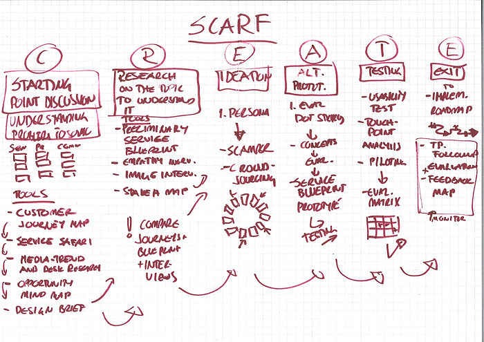 IO2-A3_8_Case-study_VAMK_SCARF_PIC_HQ.jpg