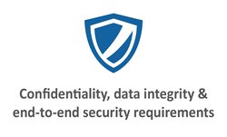 Confidentiality, data integrity & end-to