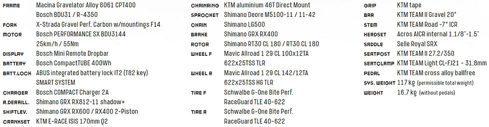 Indexkép: KTM Macina Gravelator SX 20 Smart System eBike (2025), oxygen green
