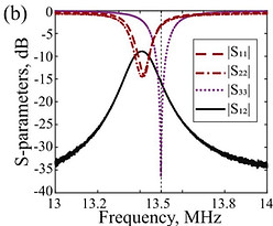 Long-range NFC device localization with millimeter-scale accuracy.jpg