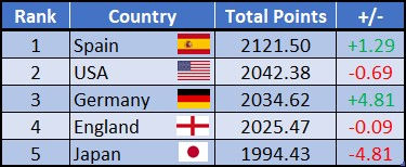 Women's Rankings1.jpg