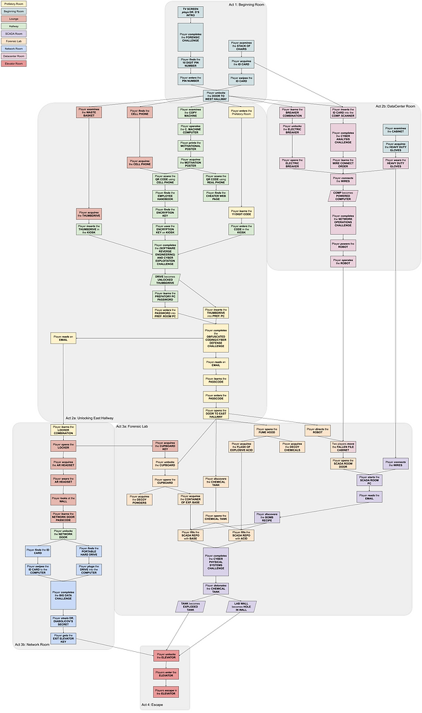 Copy of Final Dependency Chart (1).png