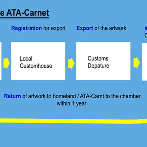 International Shipment Tips