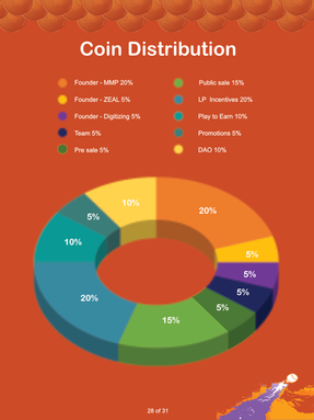 2022 04 28 - Mallow Coin white paper 1600px wide_28.png