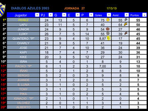 27ª Jornada