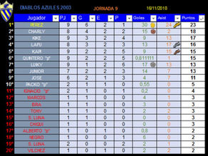 9ª Jornada