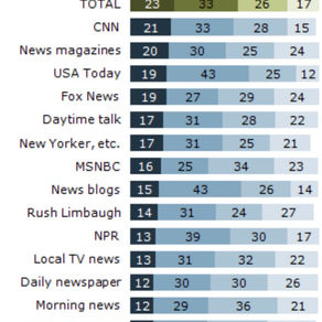 Blog 8 Targeted Audience 