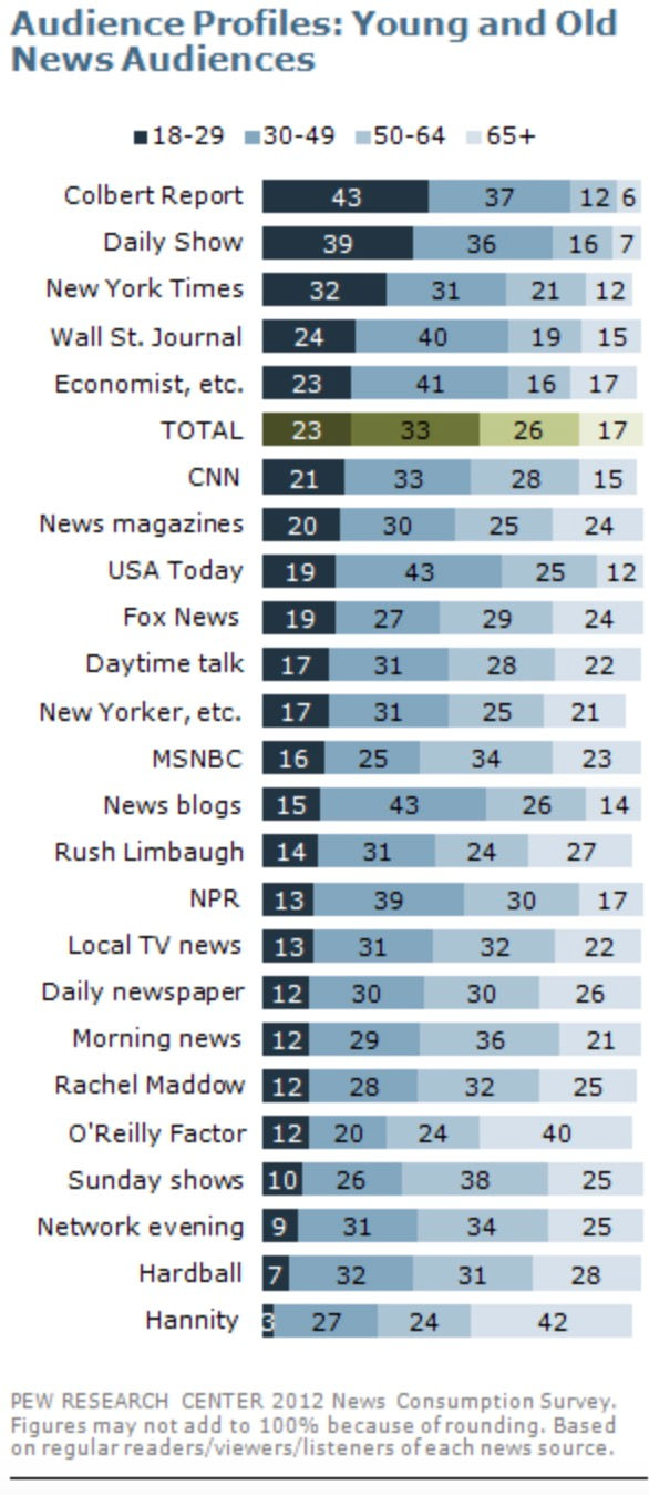Blog 8 Targeted Audience 