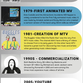 Blog 3 History of Music video 