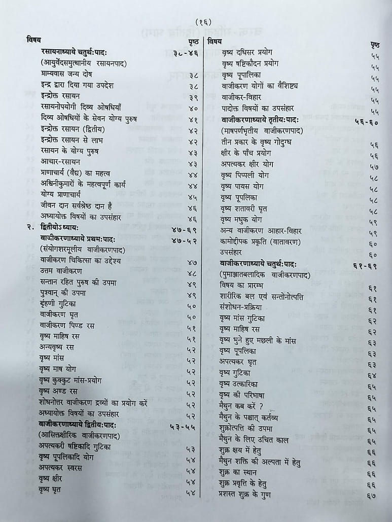 Thumbnail: Charak Samhita Part 2(S, H) - Vd. Harishchandra Kushwaha