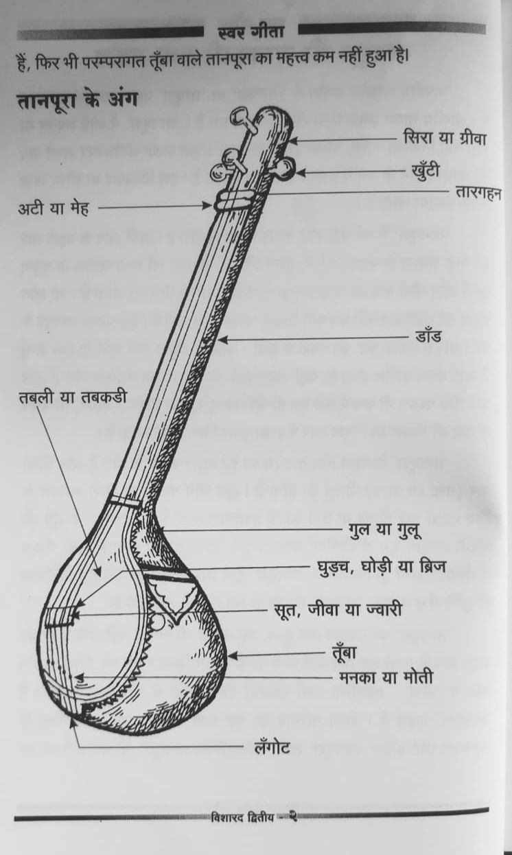 Thumbnail: Visharad Dwitiya (H)