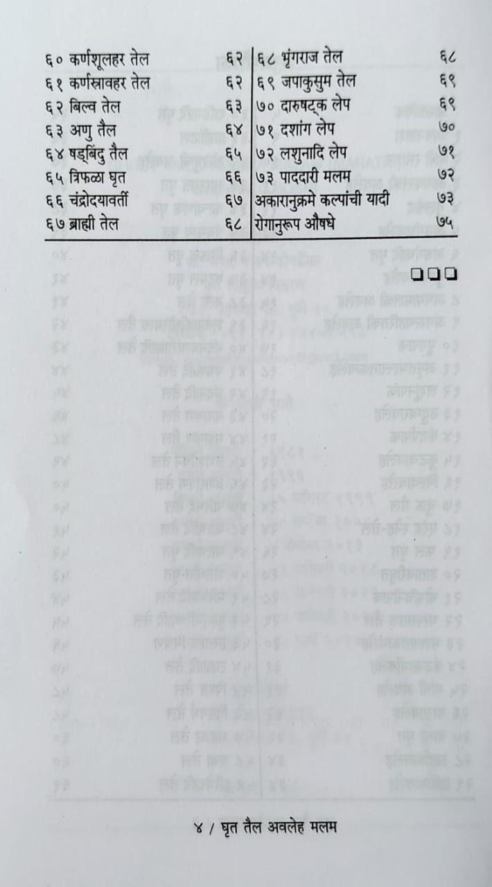 Thumbnail: Ghrut Tail Avaleh Malam (Marathi)- Vd. Y. G. Joshi