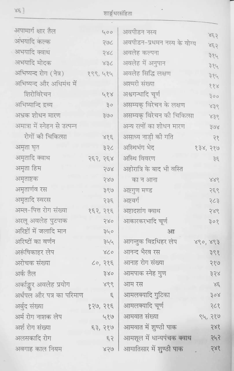 Thumbnail: Sharangdhar Samhita (H,S) by Pt. Dwarkaprasad Mishra (Shastri)