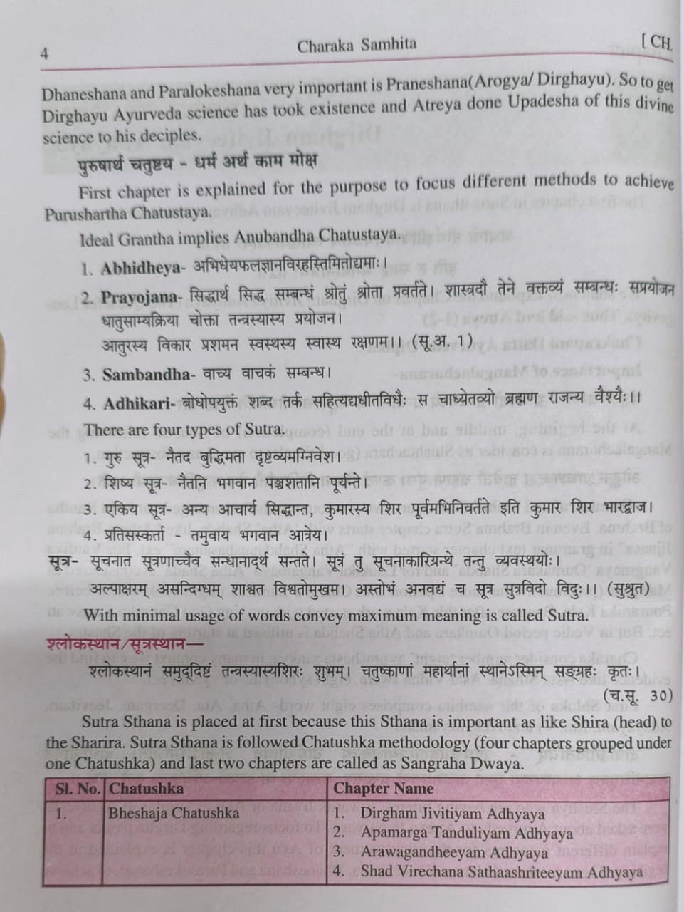 Thumbnail: Charaka Samhita, Volume I (E) by Prof. Shashirekha, Prof. Bargale Sukuma