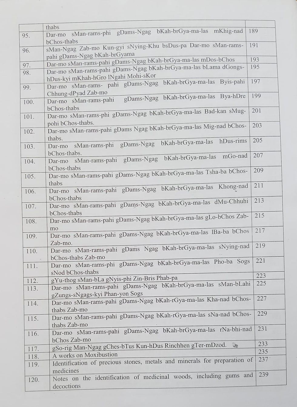 Thumbnail: Descriptive Catalogue of Sowa-Rigpa Manuscripts (English) Vol - |||