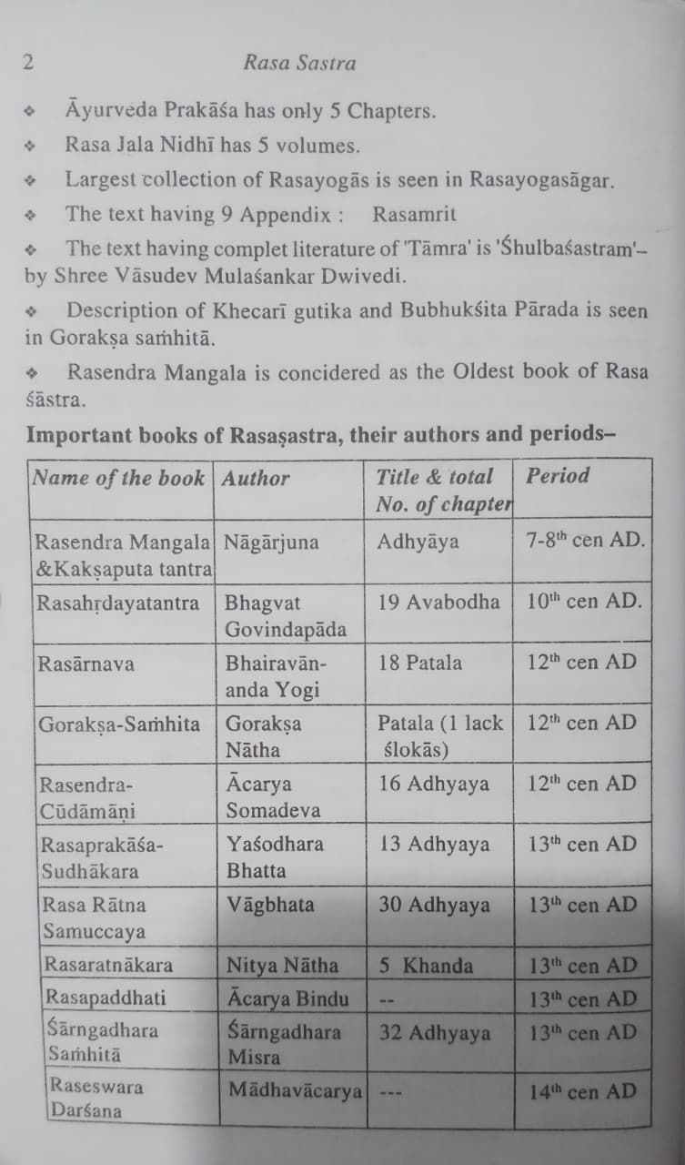 Thumbnail: Rasa Shastra M.C.Q. (E) by Dr. Ajit Kadam