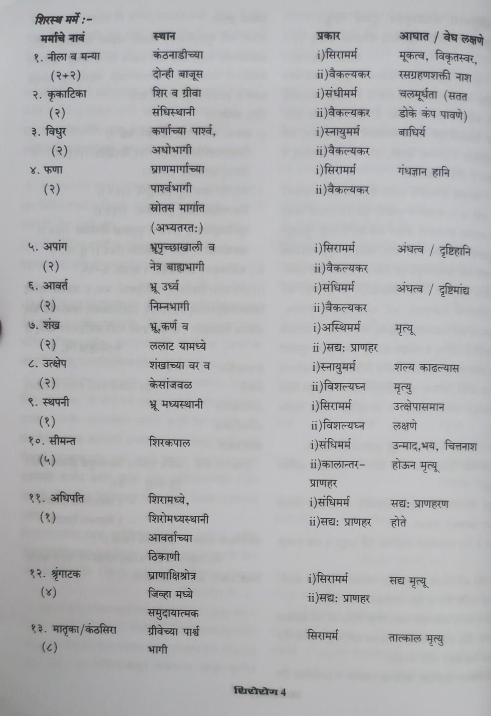 Thumbnail: Shiro- karna- nasa va mukh- dantarog vidnyan (Vol. 2) (H,S) by Dr. Narayan J