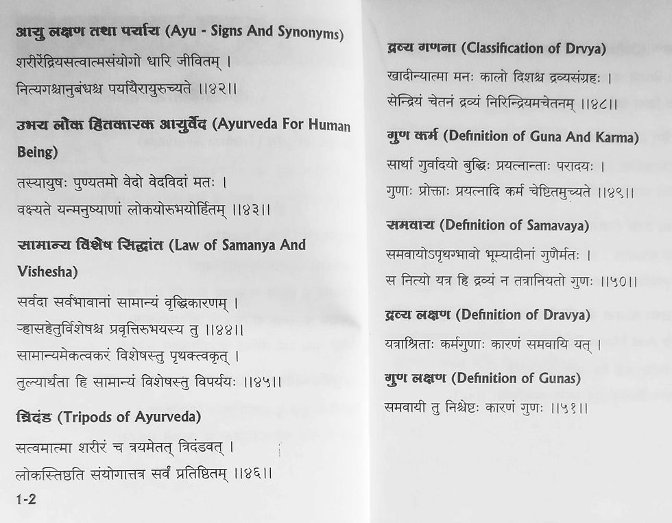 Thumbnail: Charaka Samhita [Purvardh] by (S) by Vd. Shivaji Wavhal, Vd Sushil Yanpal