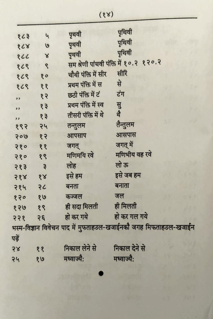 Thumbnail: Bhasma Vigyan Part 1 (Hindi)- Acharya Siddhinandan Mishra