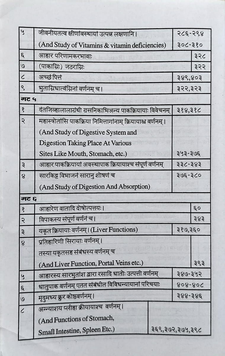 Thumbnail: Kriya Sharir Paper 1 (Hindi) - Vd. Rajendra Deshpande, Vd. Shivaji Wahval