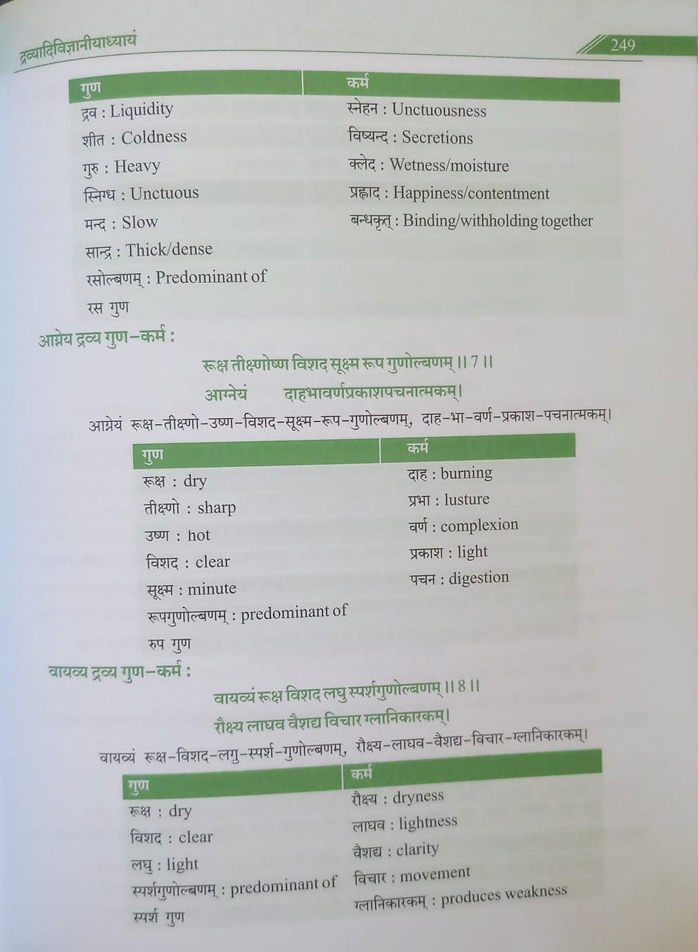 Thumbnail: Samhita Adhyayan-1 (Astanga Hridayam) (S/E) By Dr. Pankaj Pathak, Dr. Suman P.